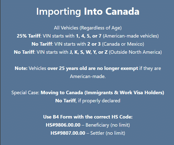 Vehicle Import Tariffs Into Canada in 2025 Explained